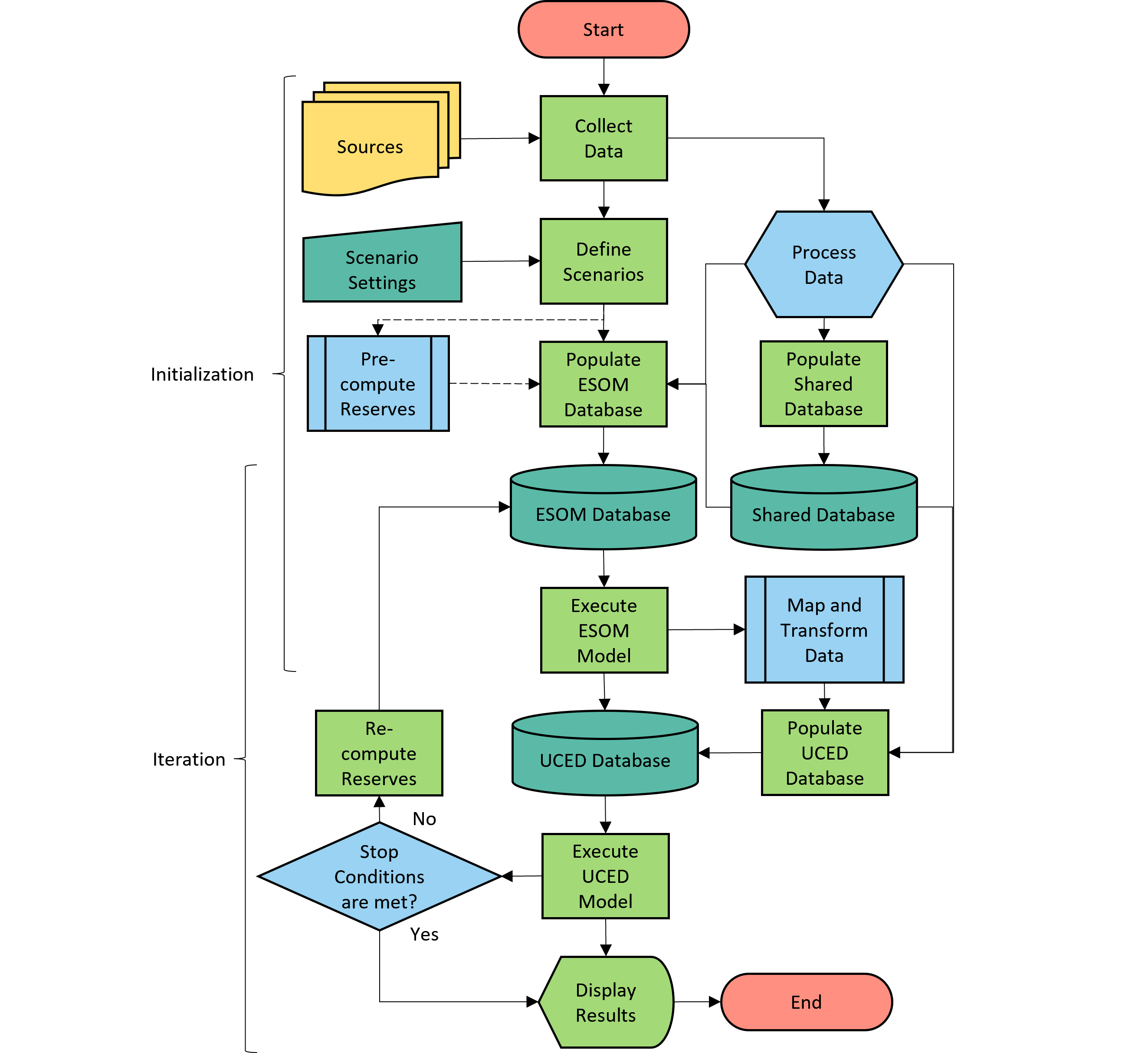 ../_images/BidirectionalSoftlinking.png